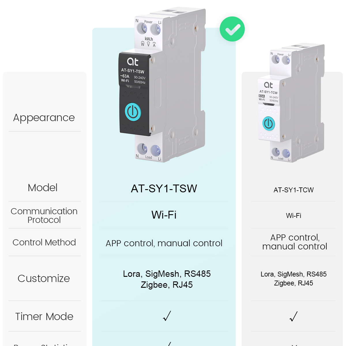 Disjoncteur WiFi intelligent T - Smart Accessories avis et prix