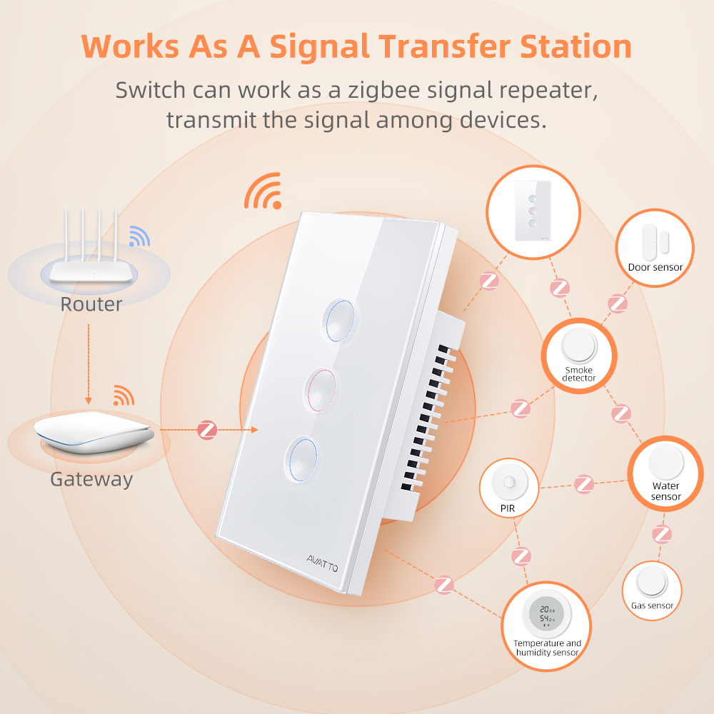 AVATTO Interrupteur intelligen - Smart Accessories avis et prix